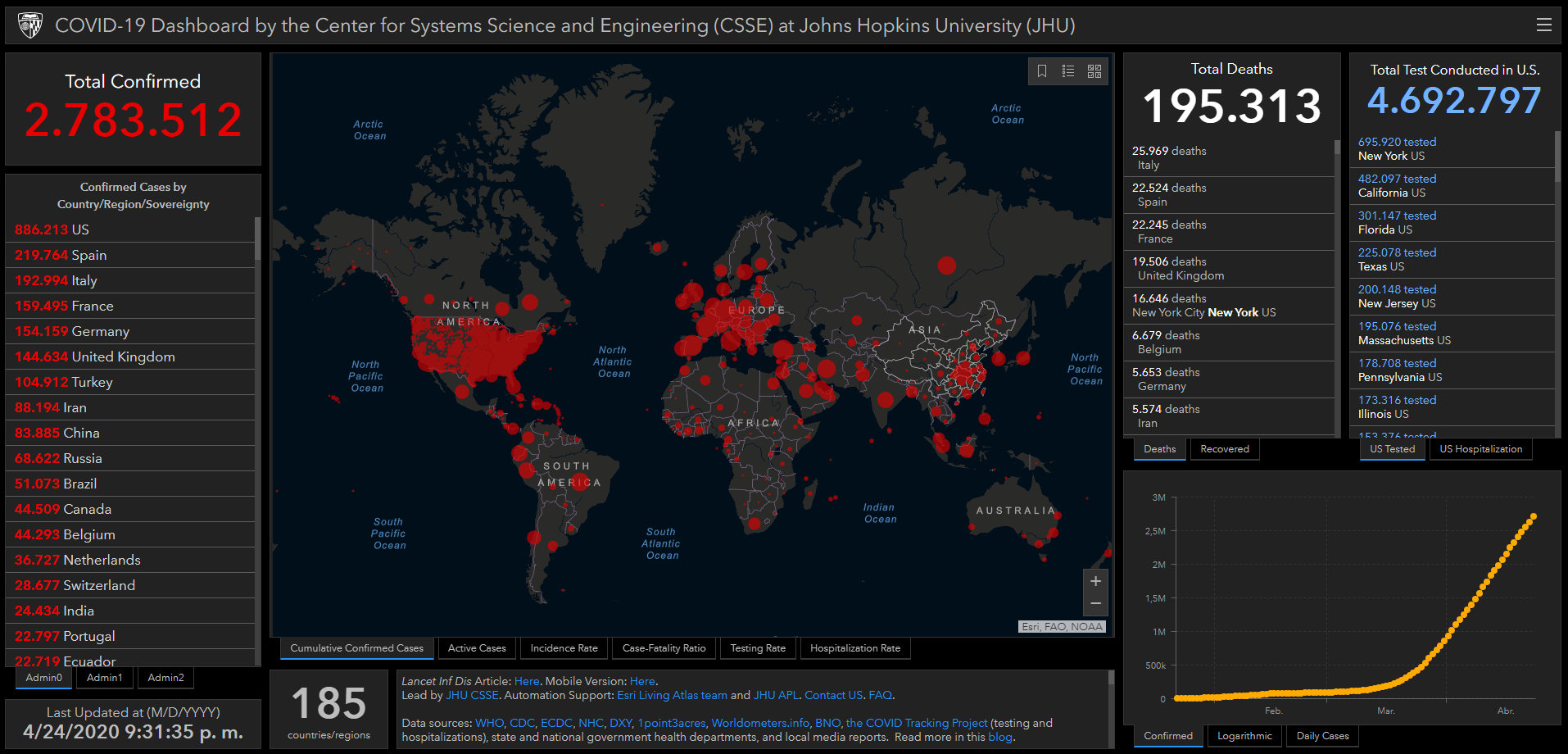 coronavirus covid estadisticas mundiales mapa 24 abril 2020