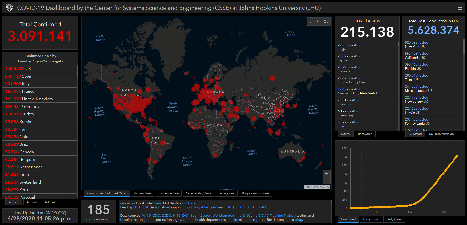coronavirus covid estadisticas mundiales mapa 28 abril 2020
