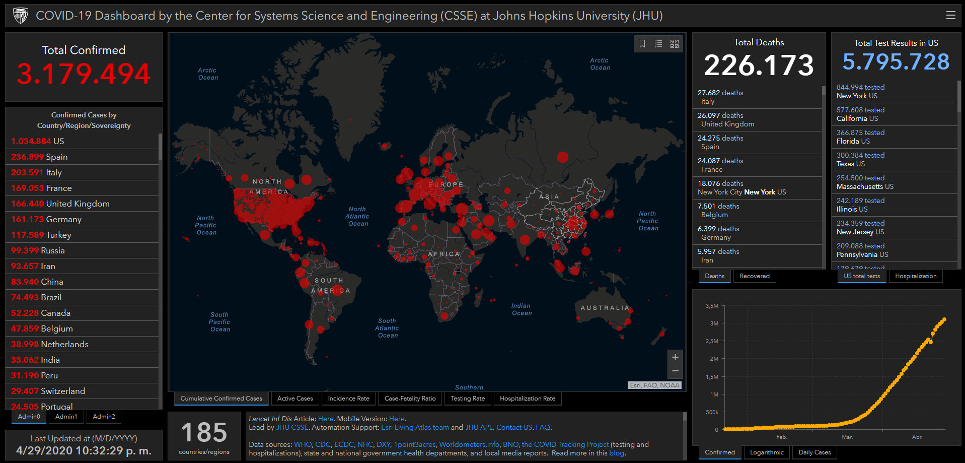 coronavirus covid estadisticas mundiales mapa 29 abril 2020